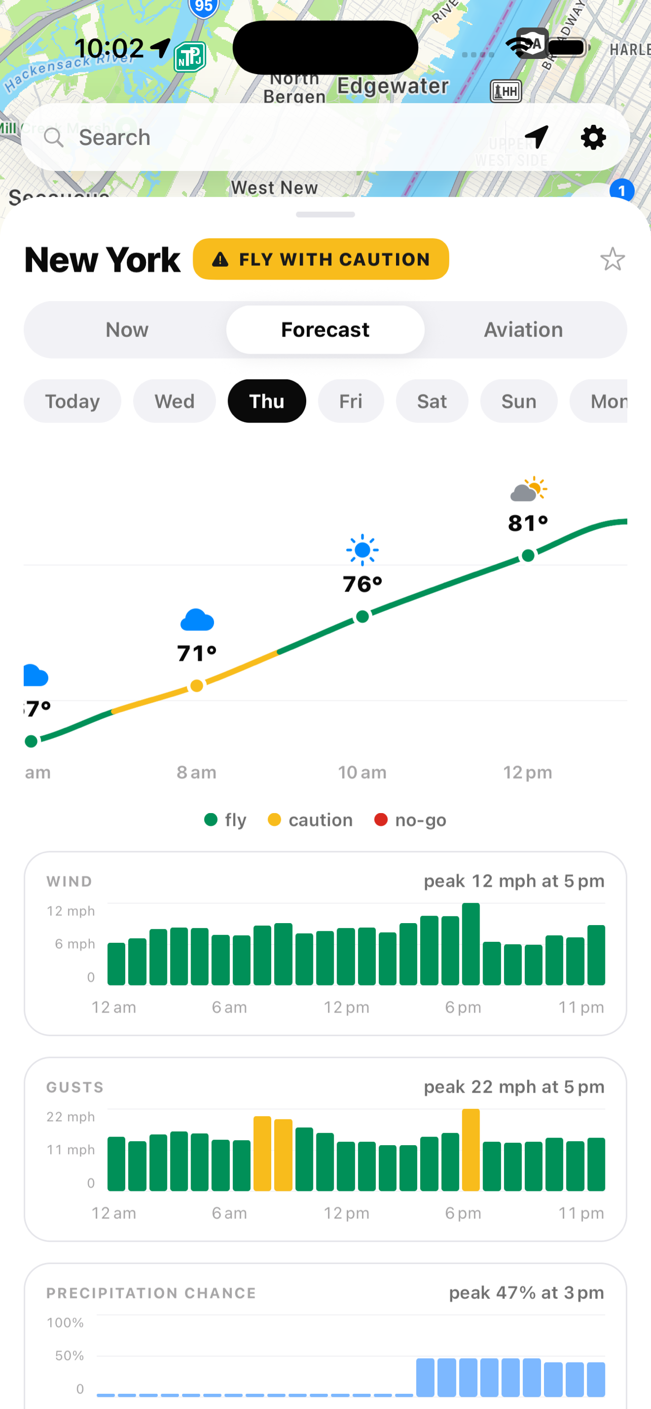 Forecast